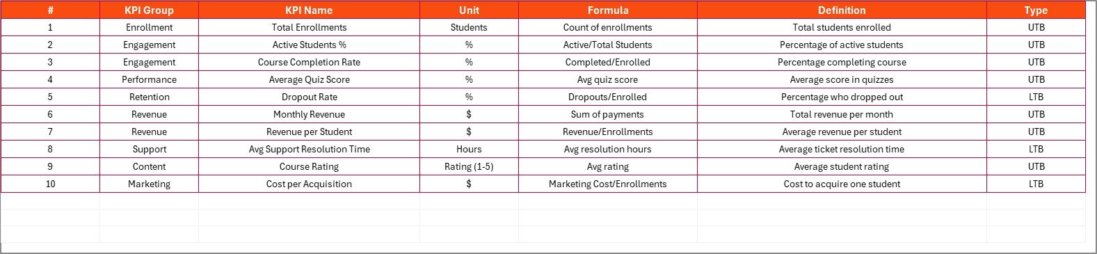 KPI Definition Sheet