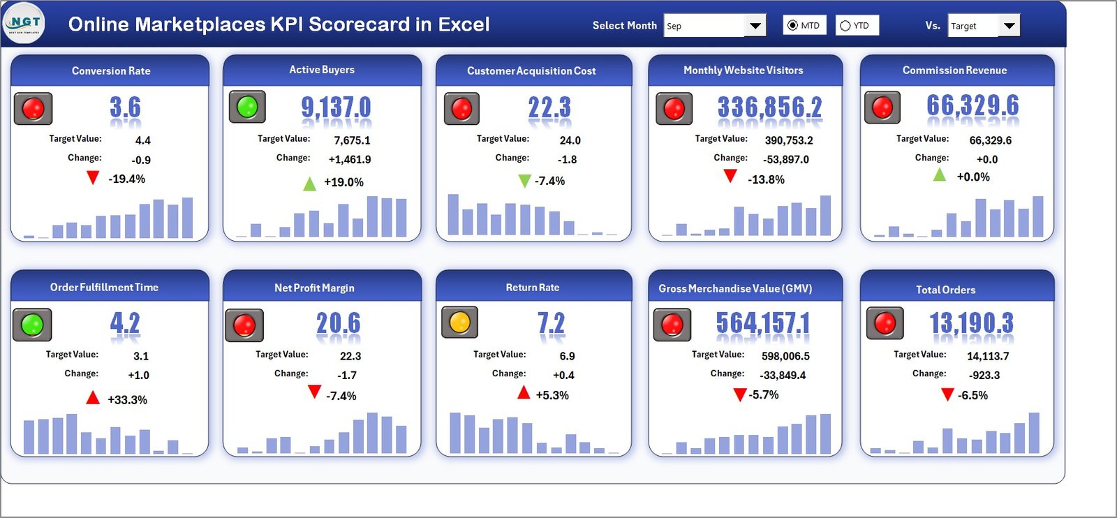 Online Marketplaces KPI Scorecard in Excel