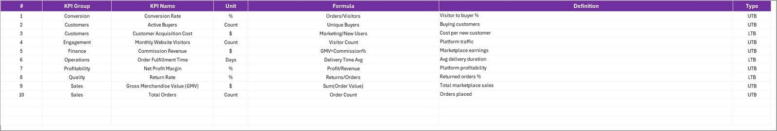  KPI Definition Sheet