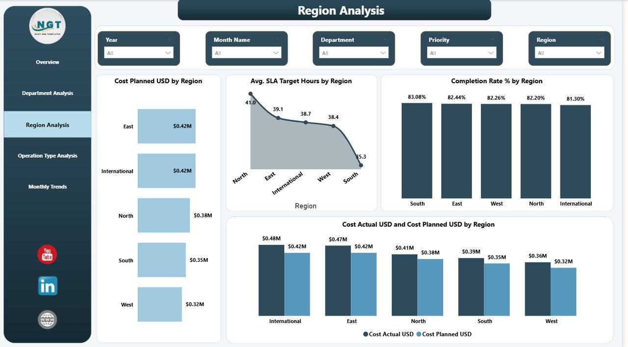  Region Analysis