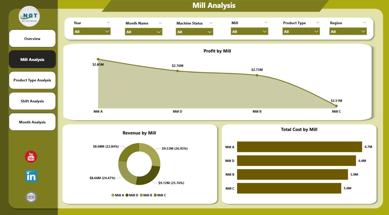 Mill Analysis