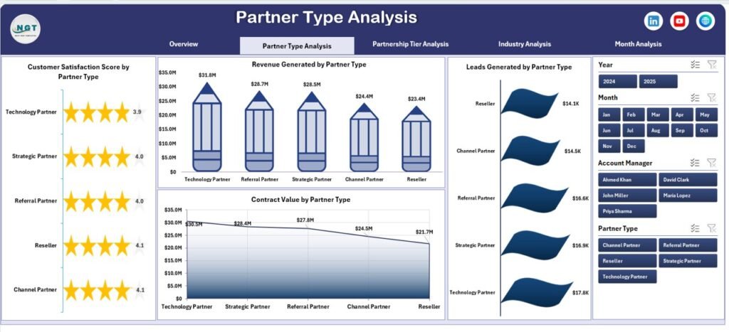 Partner Database Excel Partner Alliances Dashboard in Excel - PK: An Excel Expert