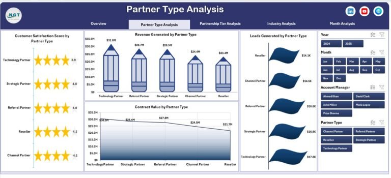 Partner Alliances Dashboard in Excel - PK: An Excel Expert