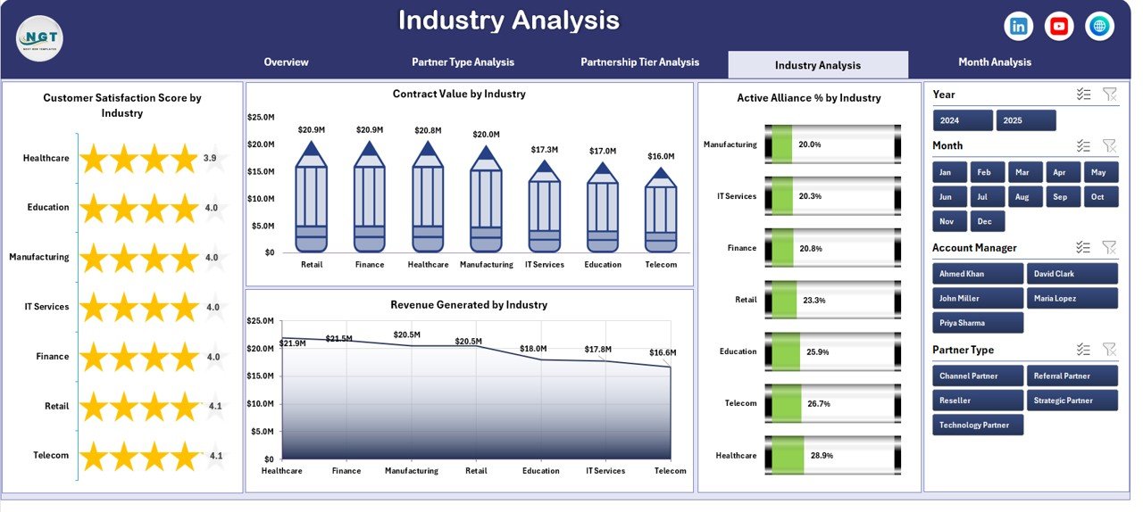 Industry Analysis