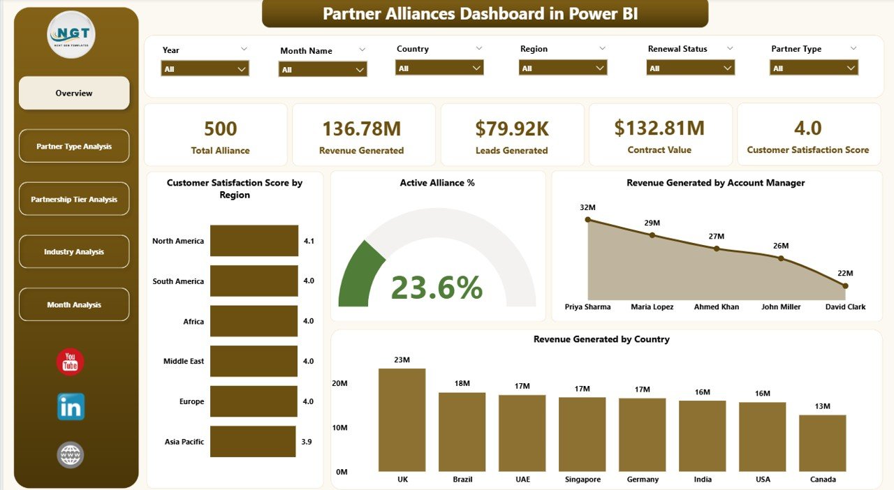 Partner Alliances Dashboard