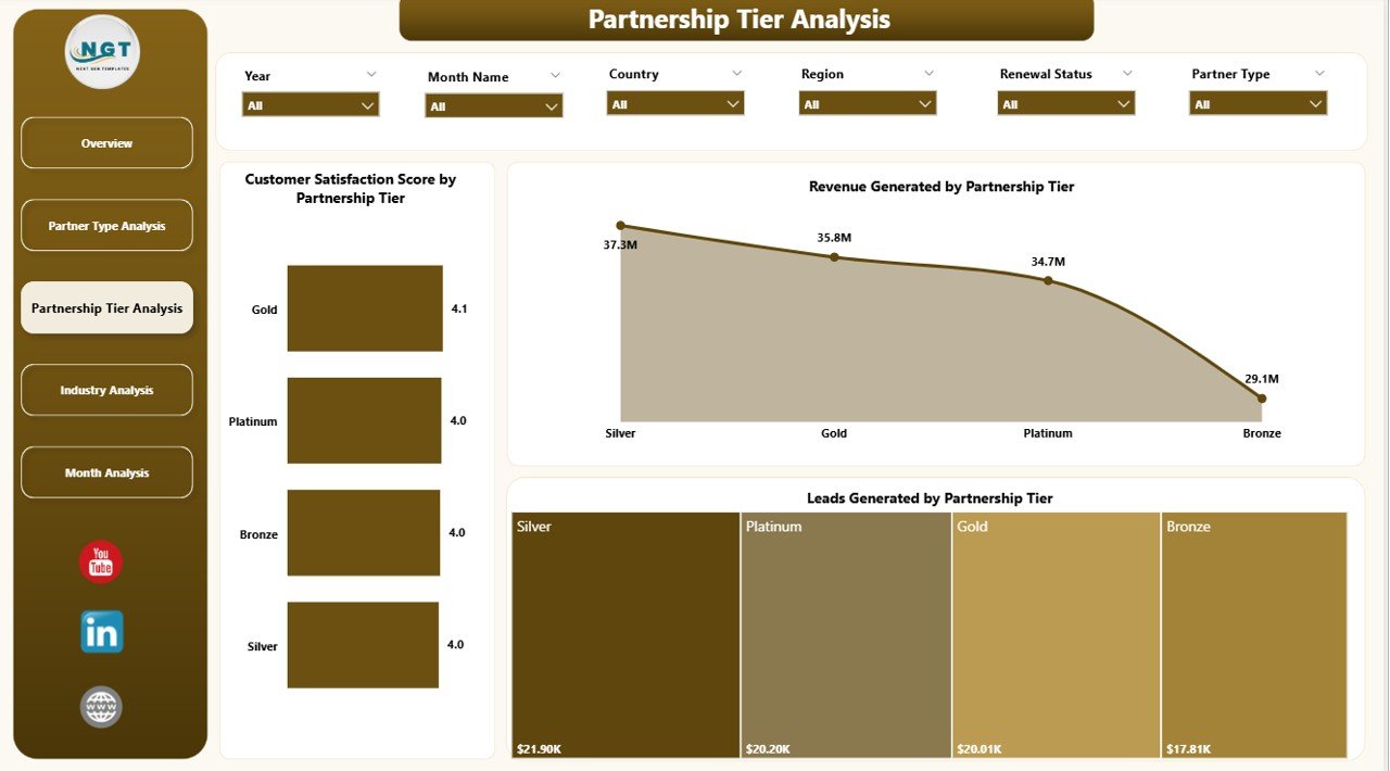 Partnership Tier Analysis