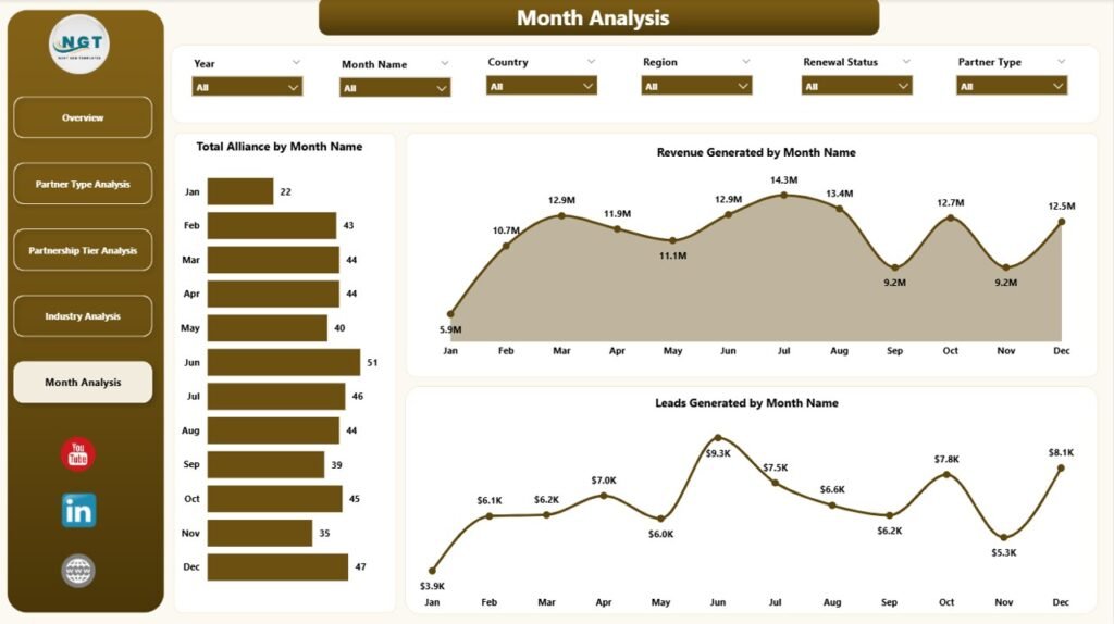 Partner Database Excel Partner Alliances Dashboard in Power BI - PK: An Excel Expert