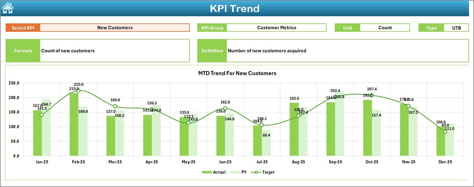 KPI Trend Sheet Tab