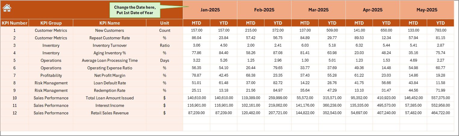 Actual Numbers Input Sheet
