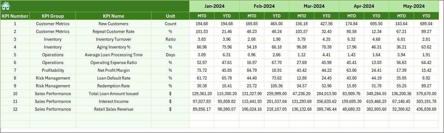 Previous Year Number Sheet