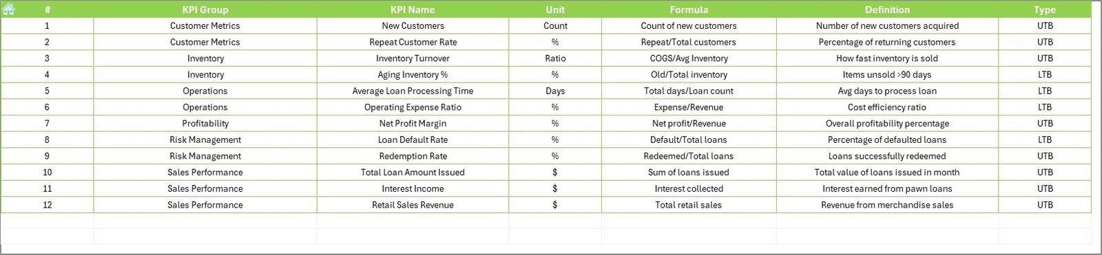 KPI Definition Sheet Tab
