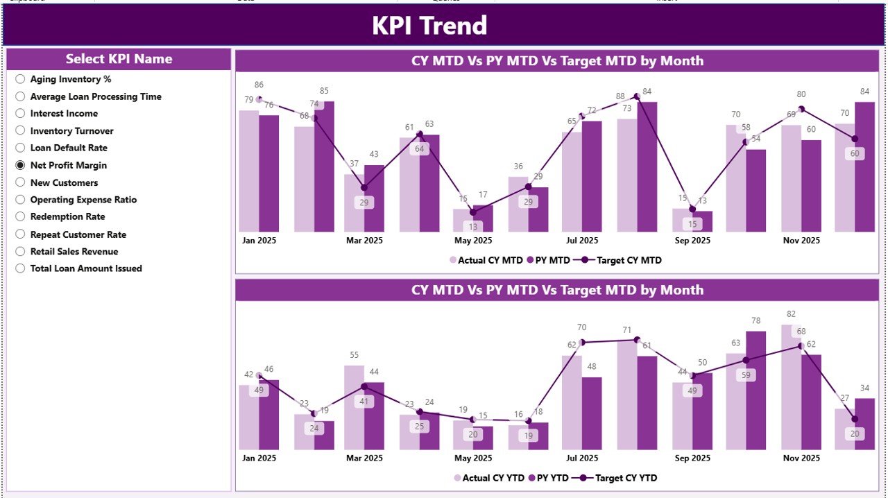 KPI Trend Page