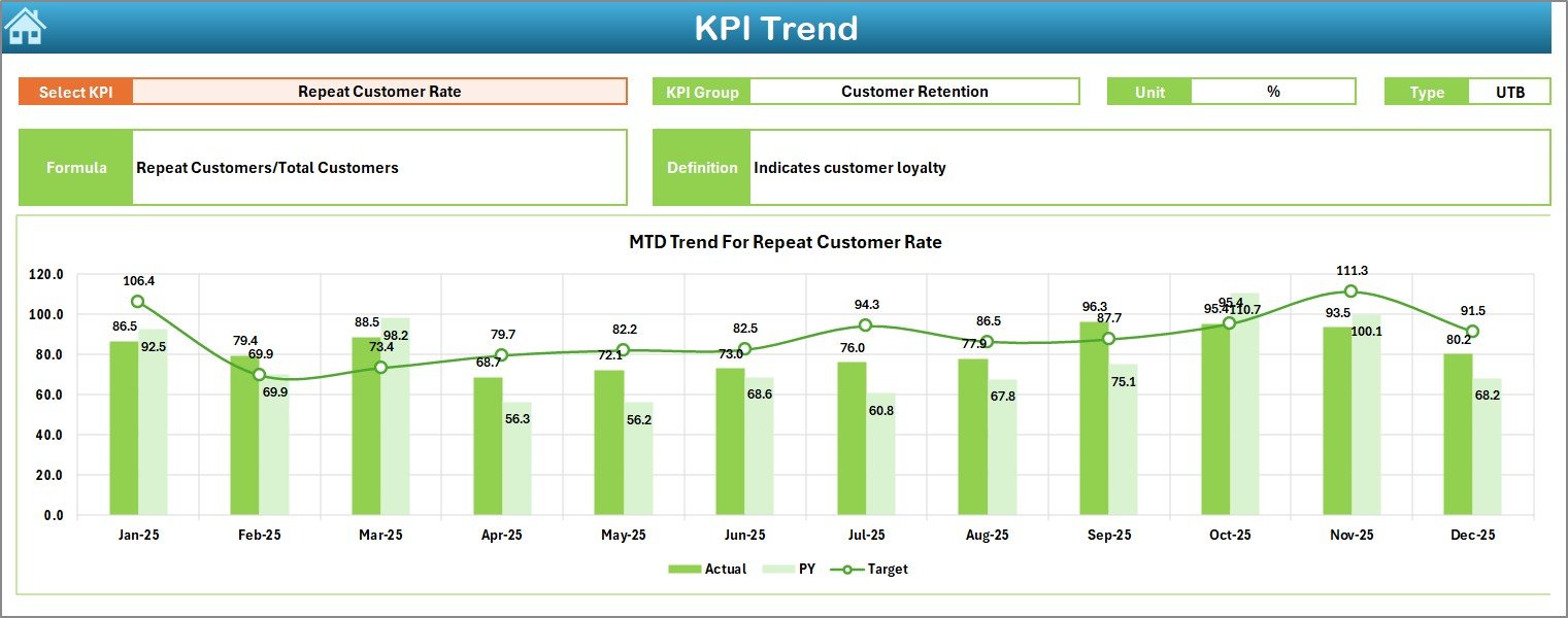 KPI Trend Sheet