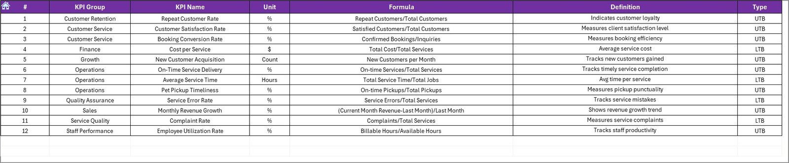 KPI Definition Sheet