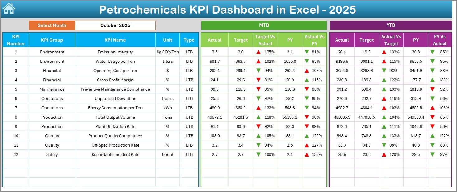 Dashboard Sheet
