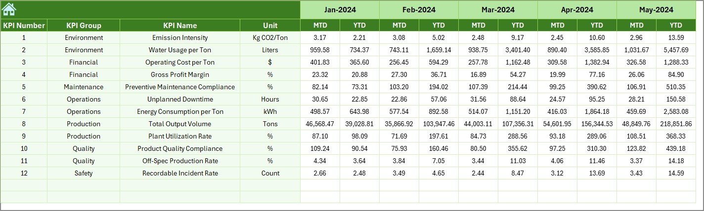 Previous Year Numbers Sheet