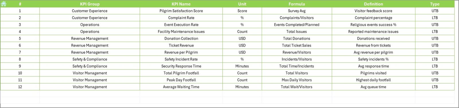 KPI Definition Sheet