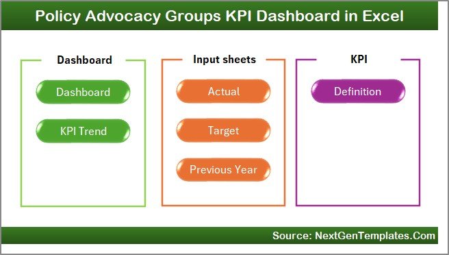 Policy Advocacy Groups KPI Dashboard in Excel