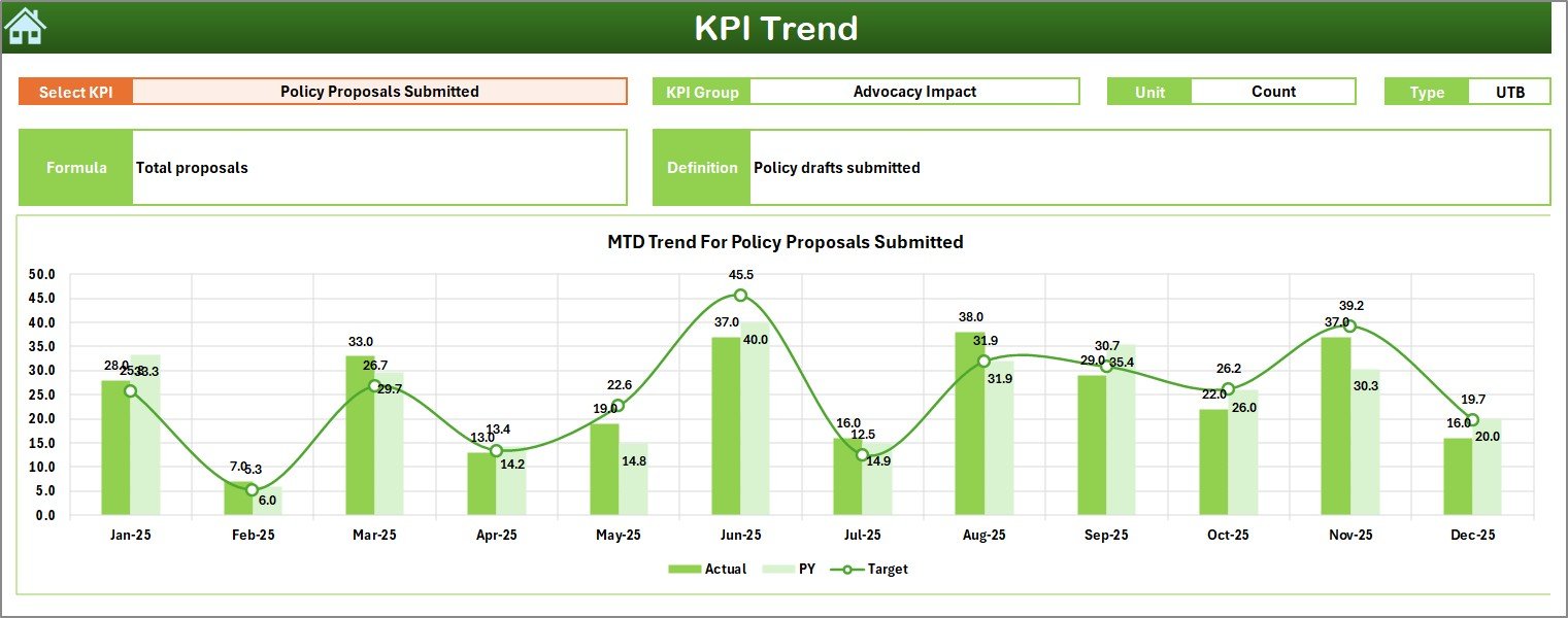 KPI Trend Sheet