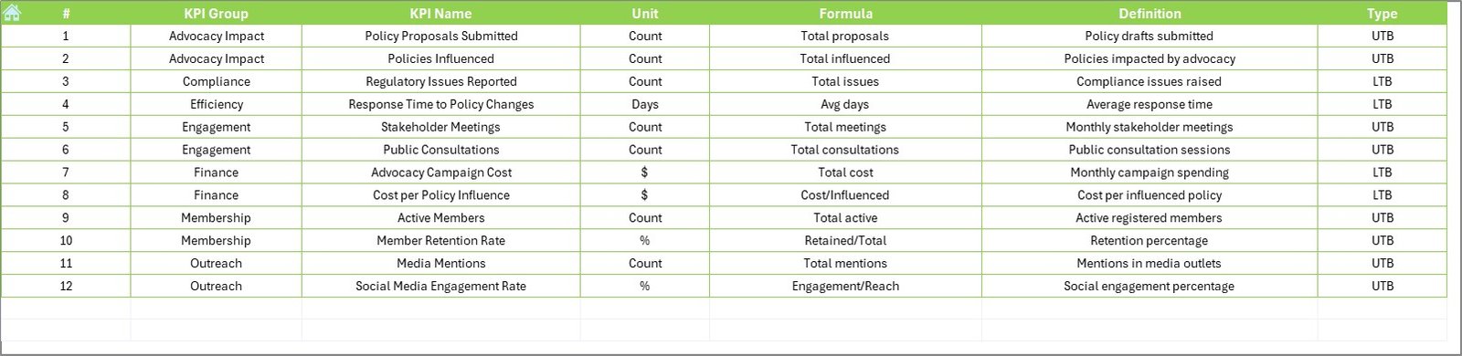 KPI Definition Sheet