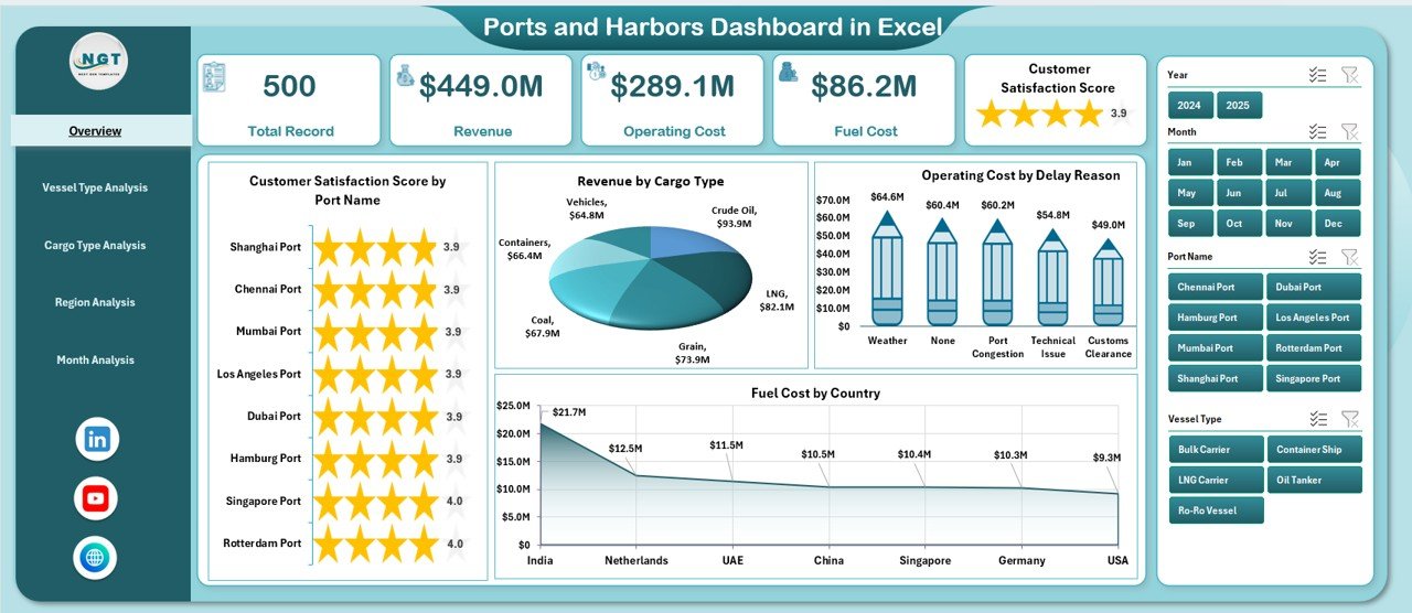 Ports and Harbors Dashboard
