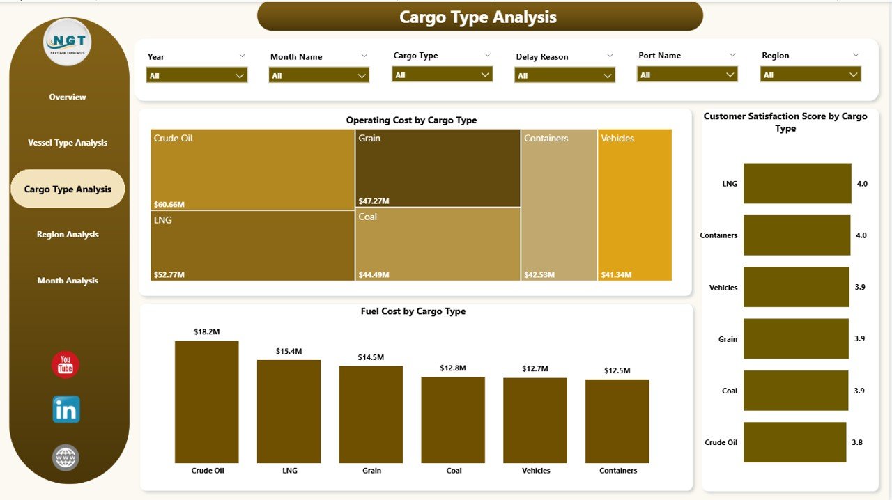 Cargo Type Analysis