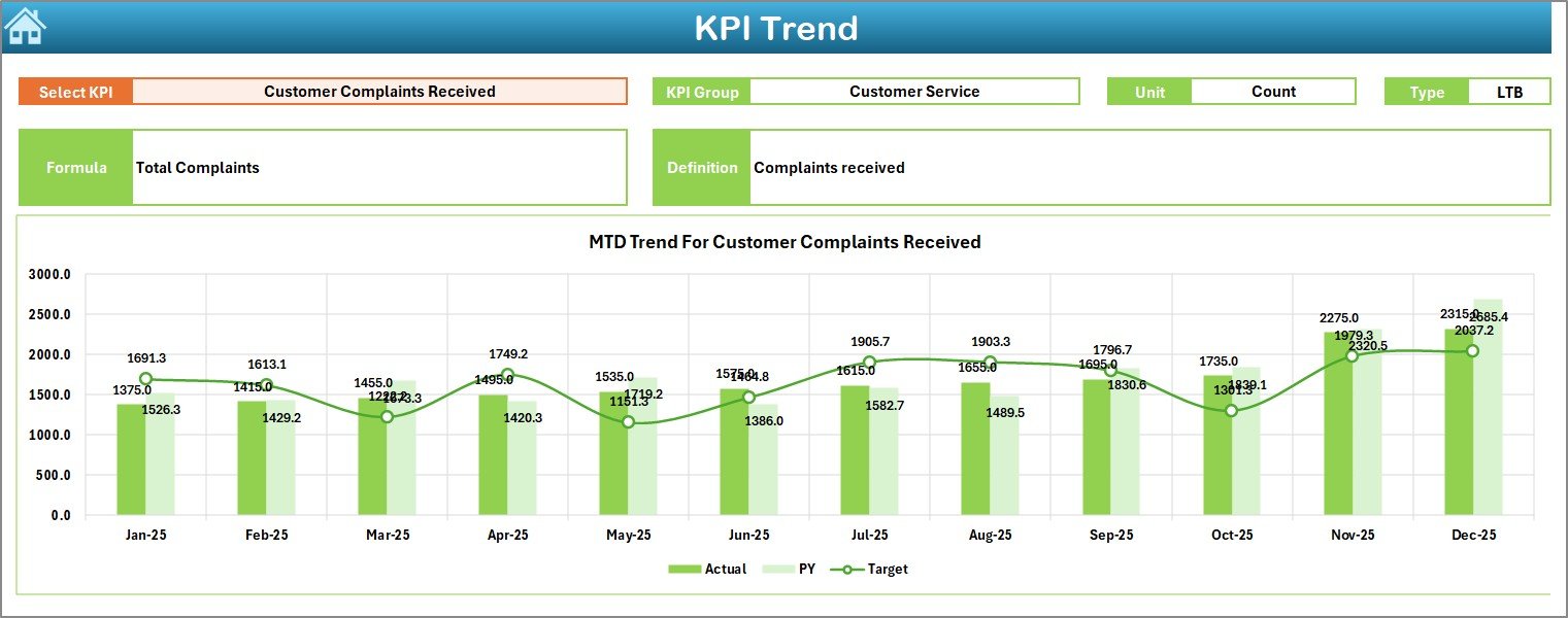 KPI Trend Sheet