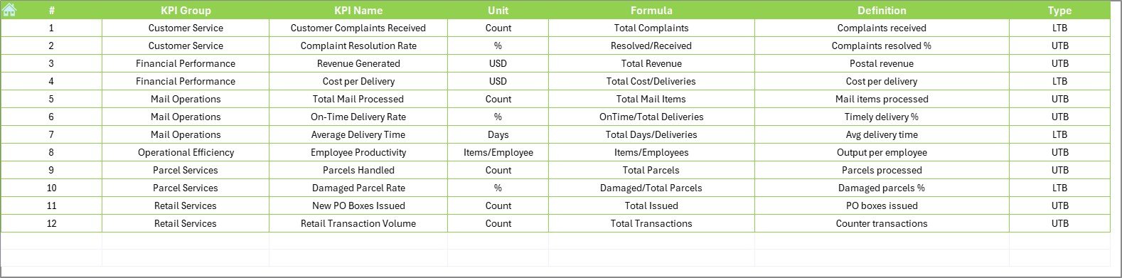KPI Definition Sheet