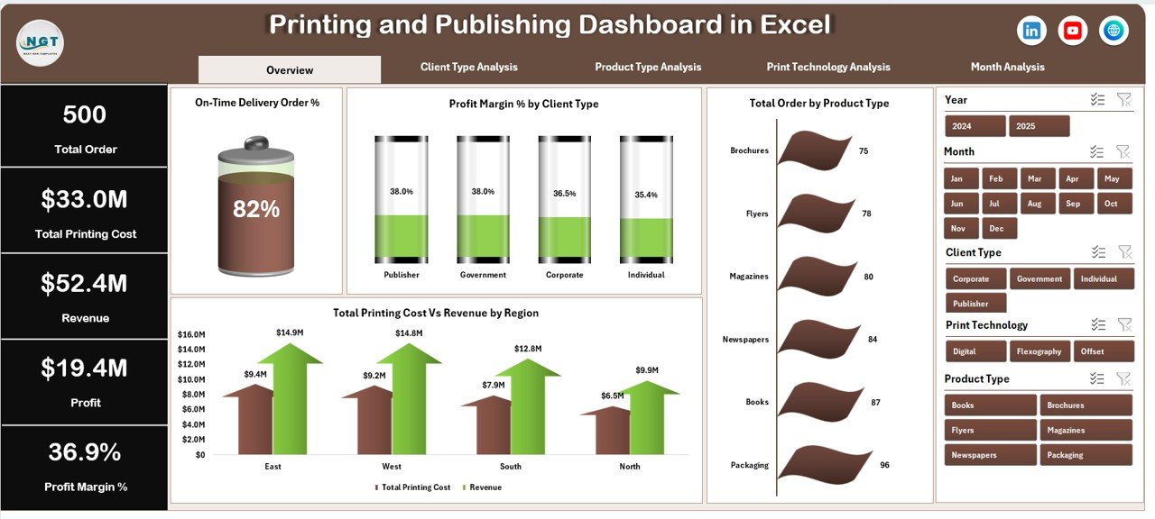 Printing and Publishing Dashboard