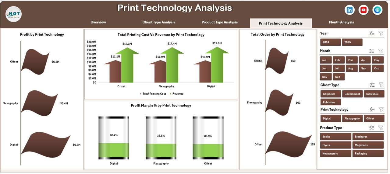 Print Technology Analysis