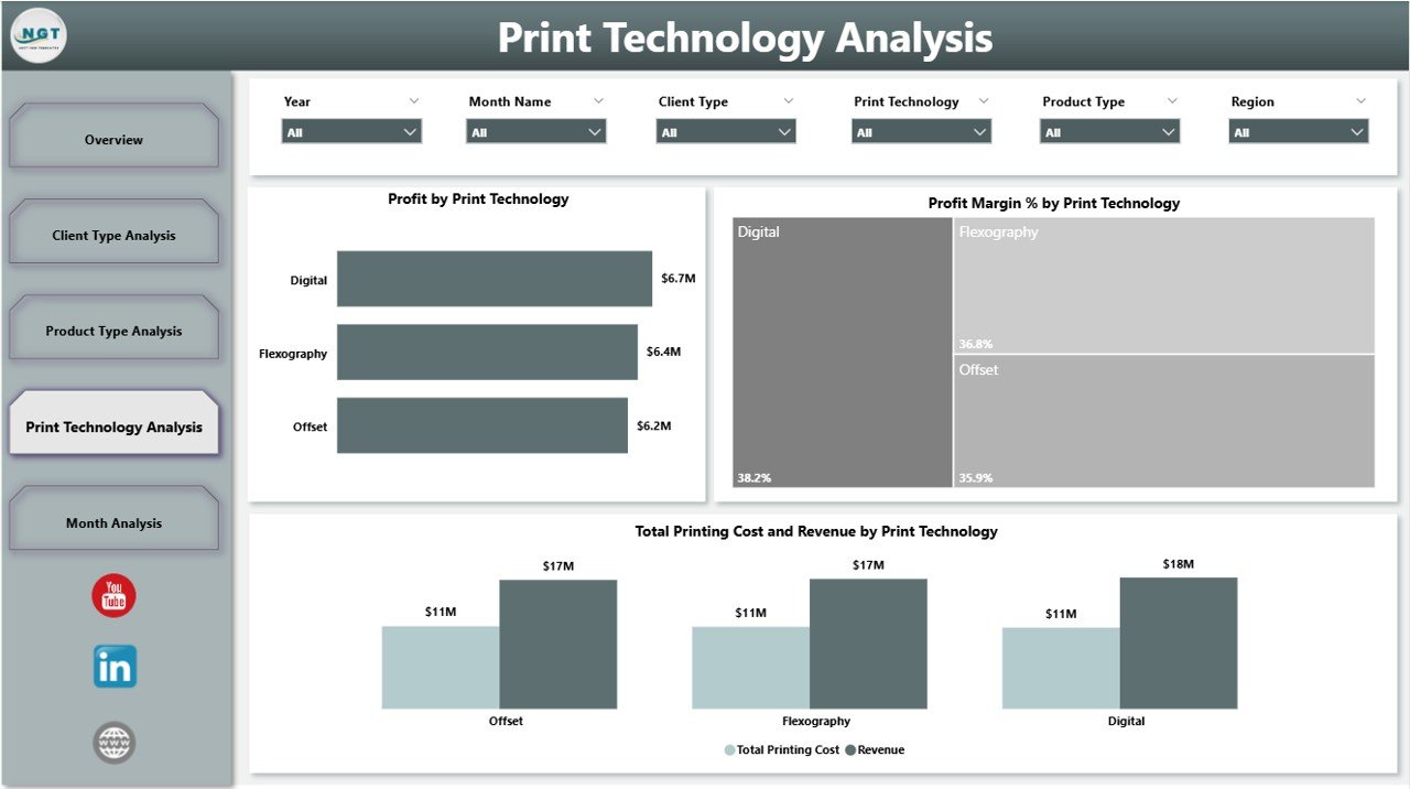 Print Technology Analysis