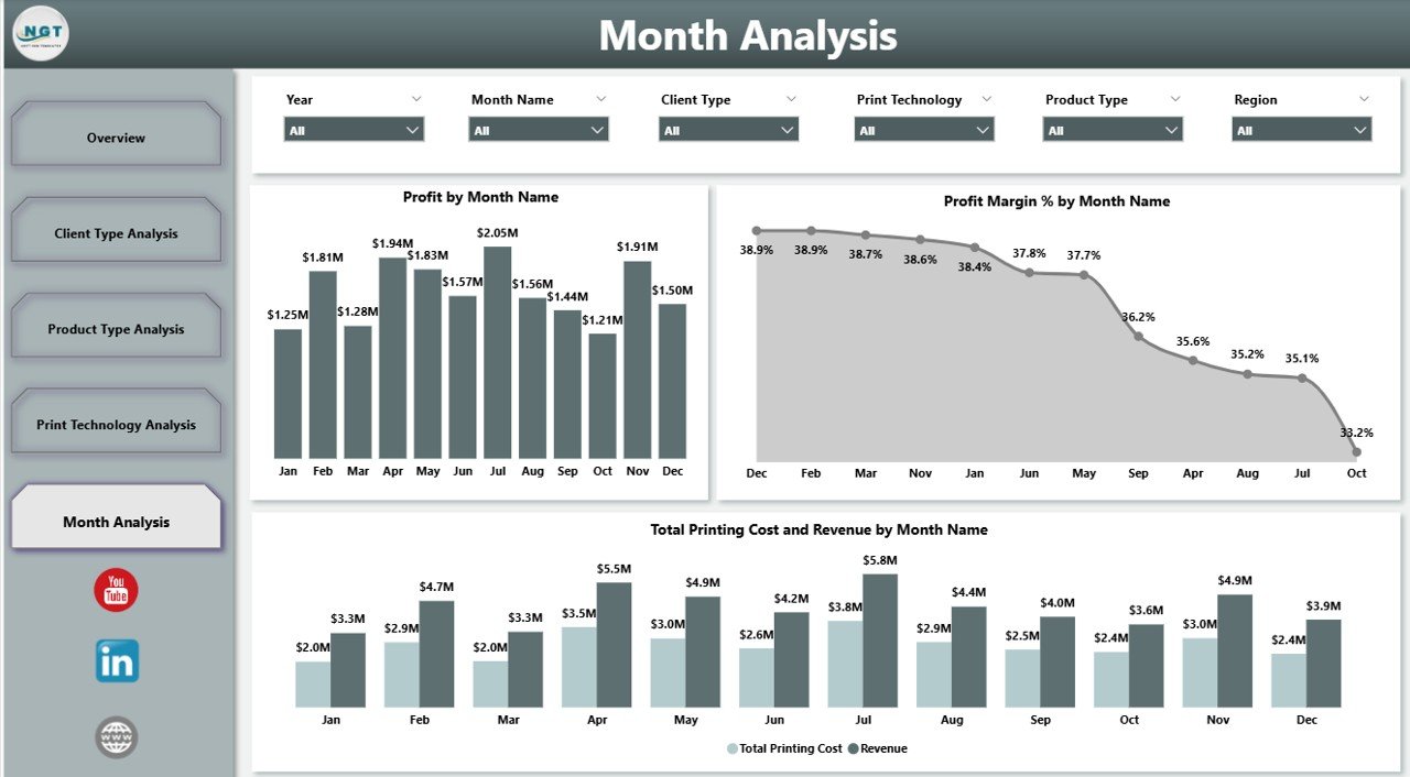 Month Analysis