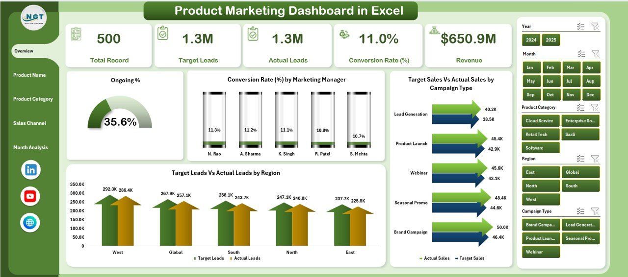 Product Marketing Dashboard