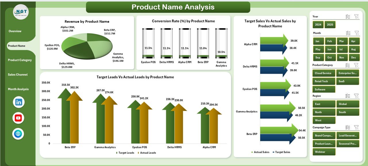 Product Name Analysis