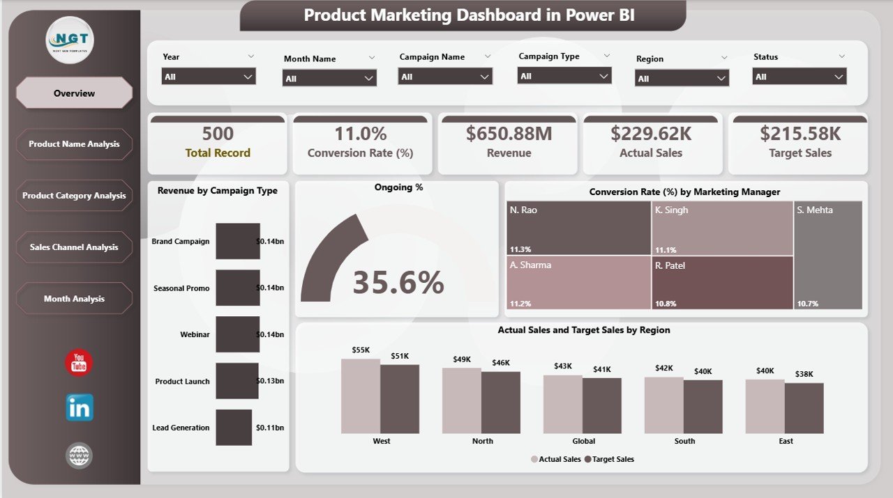 Product Marketing Dashboard