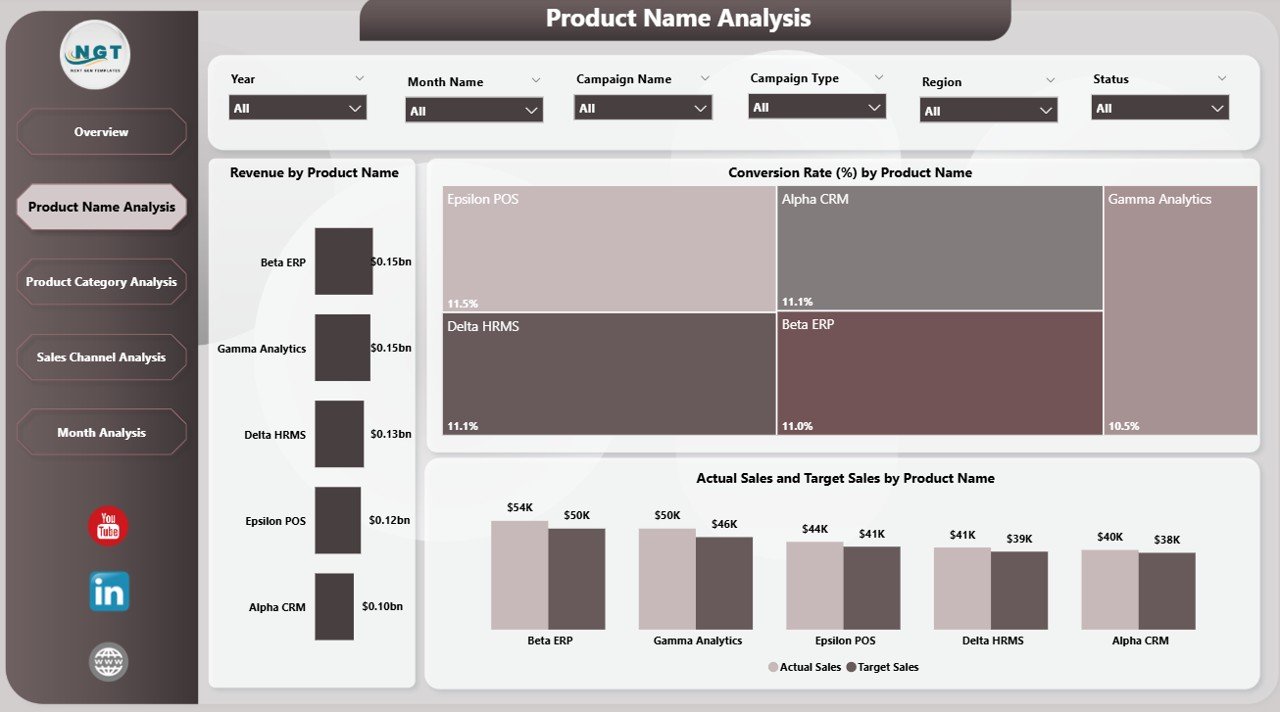 Product Name Analysis