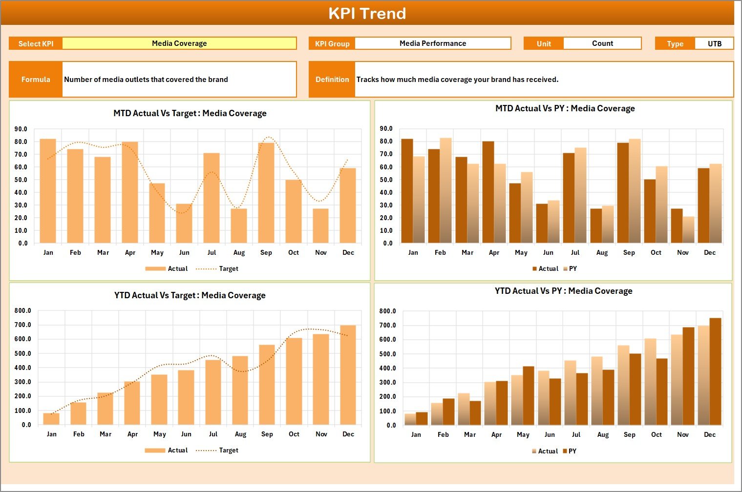 KPI Trend Sheet