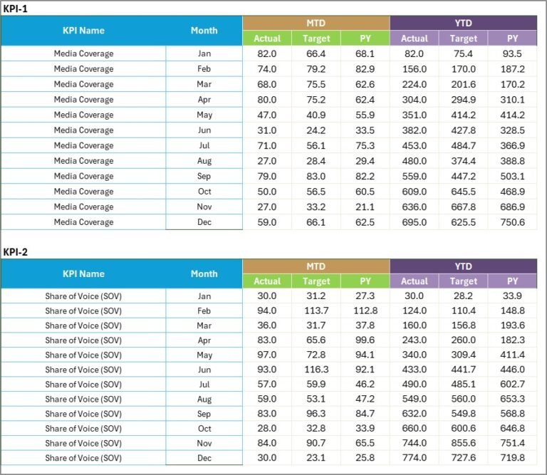 Public Relations KPI Scorecard in Excel - PK: An Excel Expert