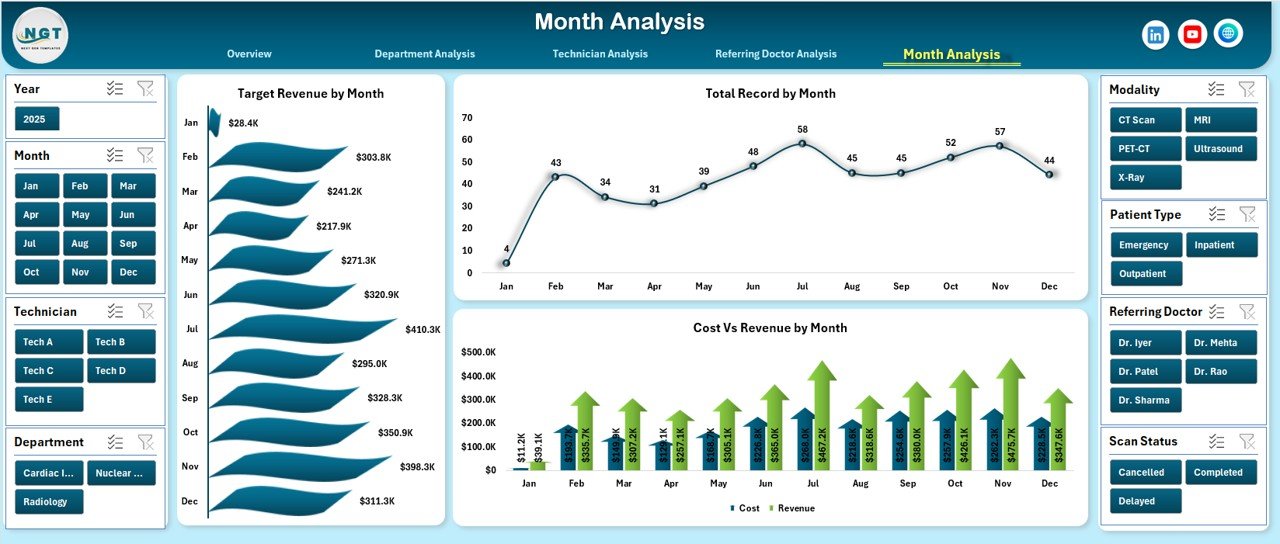 Month Analysis Page