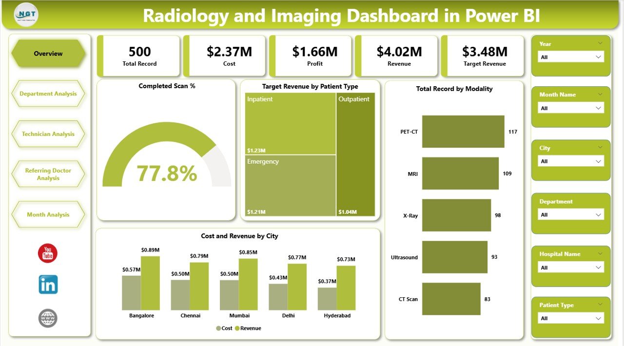 Radiology and Imaging Dashboard