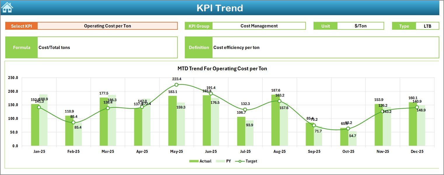 KPI Trend Sheet Tab