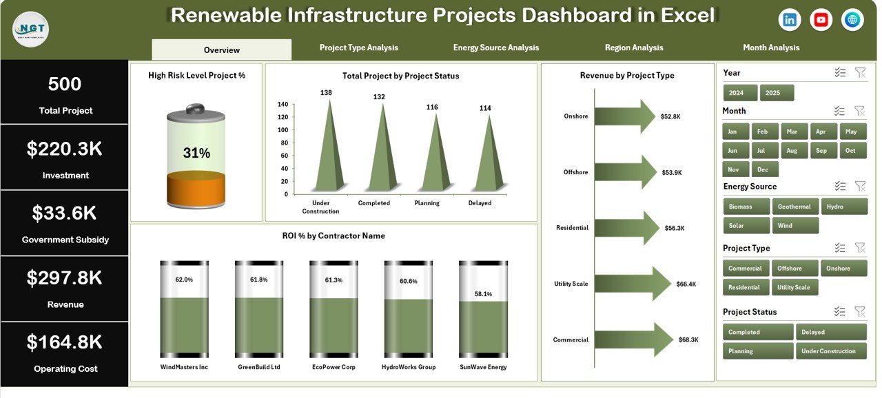 Renewable Infrastructure Projects Dashboard