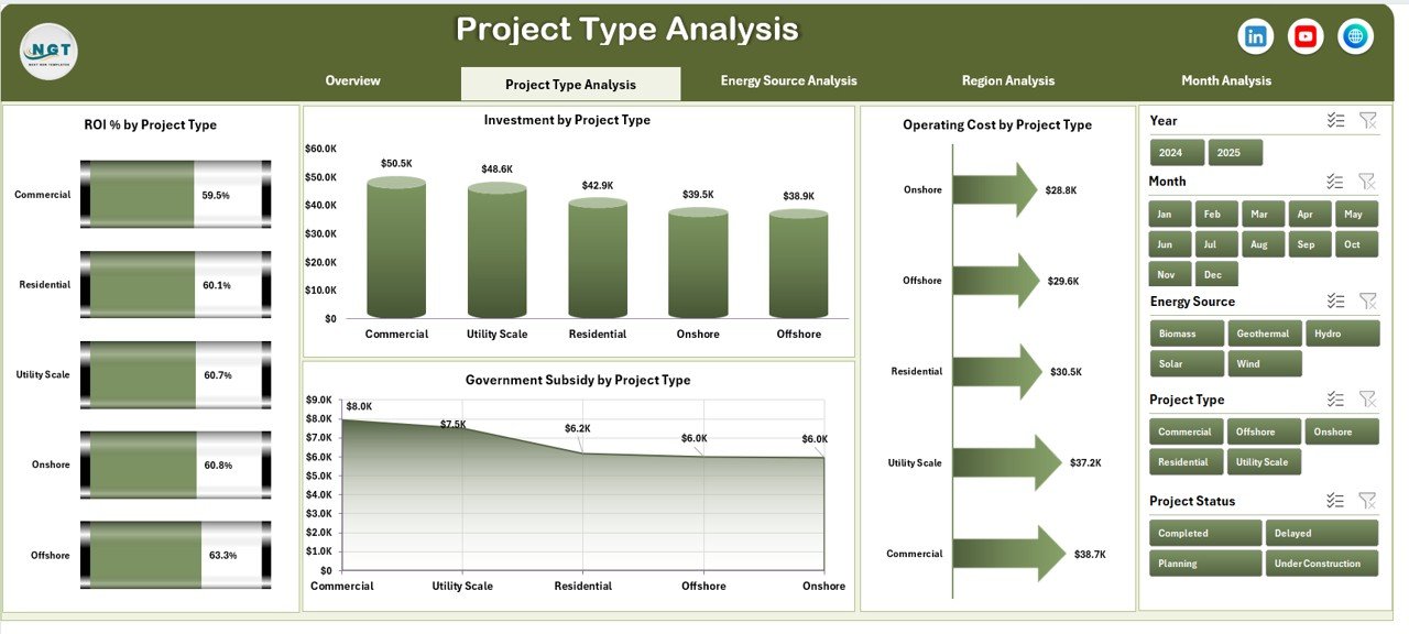 Project Type Analysis
