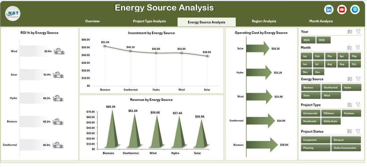 Energy Source Analysis