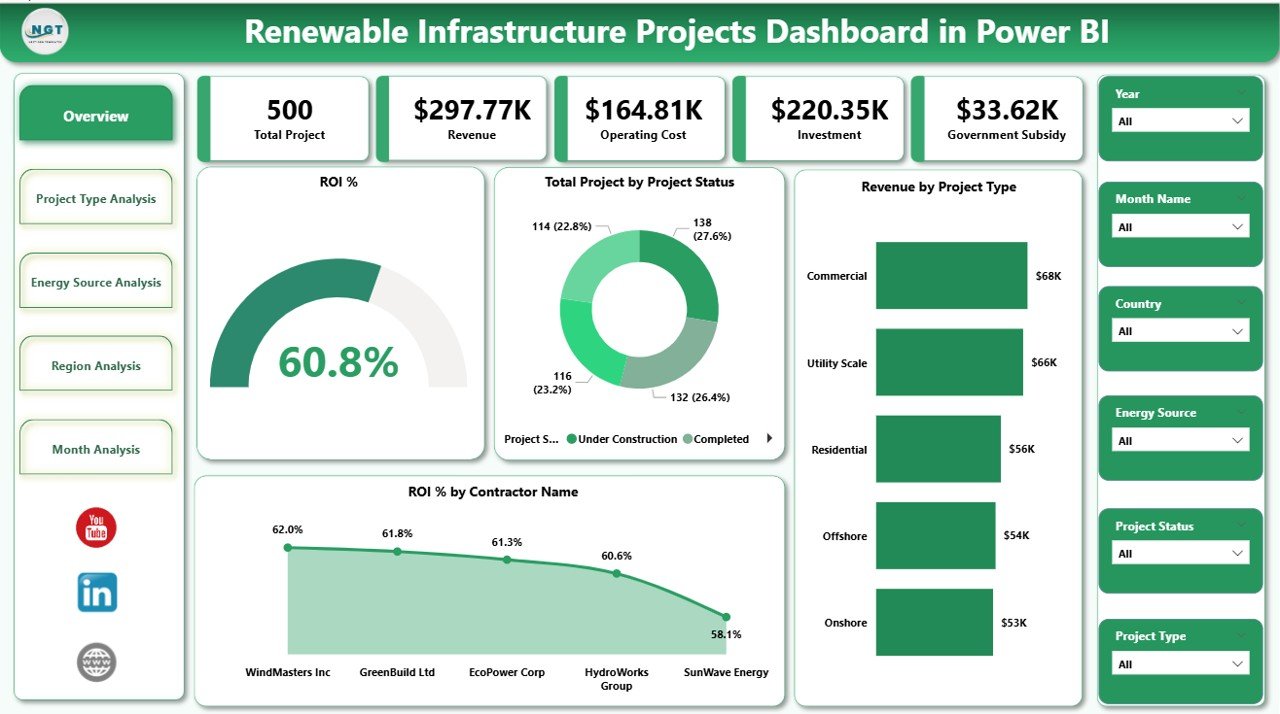 Renewable Infrastructure Projects Dashboard
