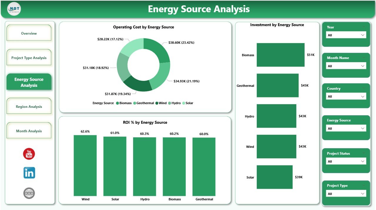 Energy Source Analysis