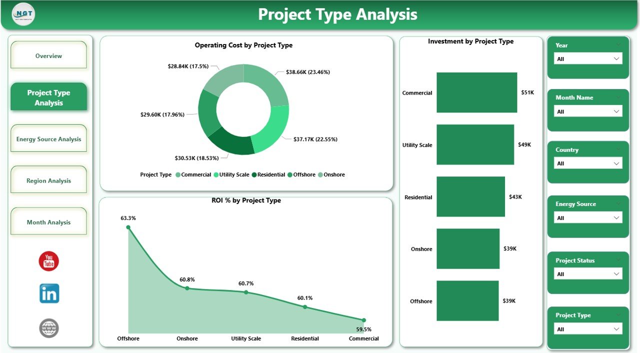Project Type Analysis