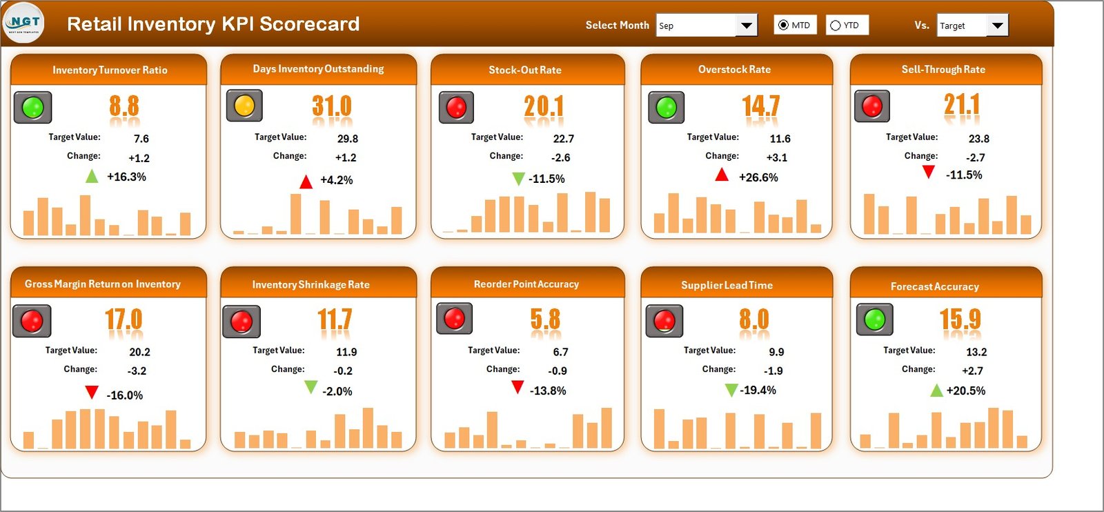 Retail Inventory KPI Scorecard in Excel