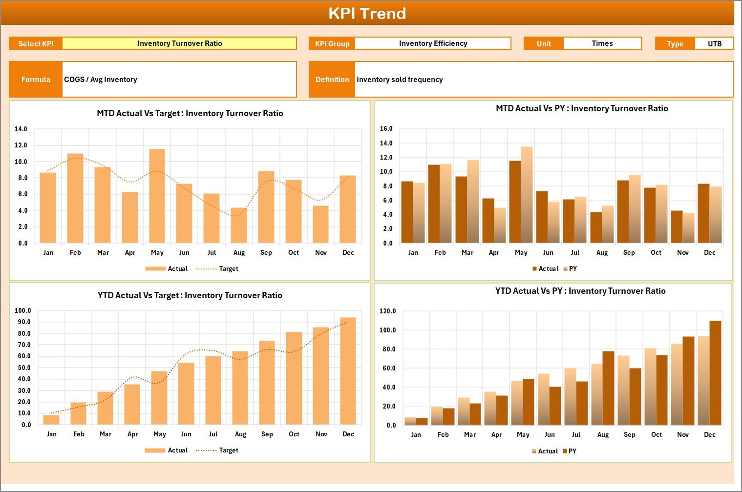 KPI Trend Sheet