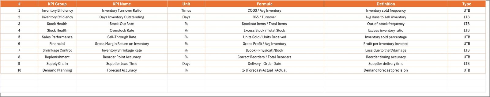 KPI Definition Sheet